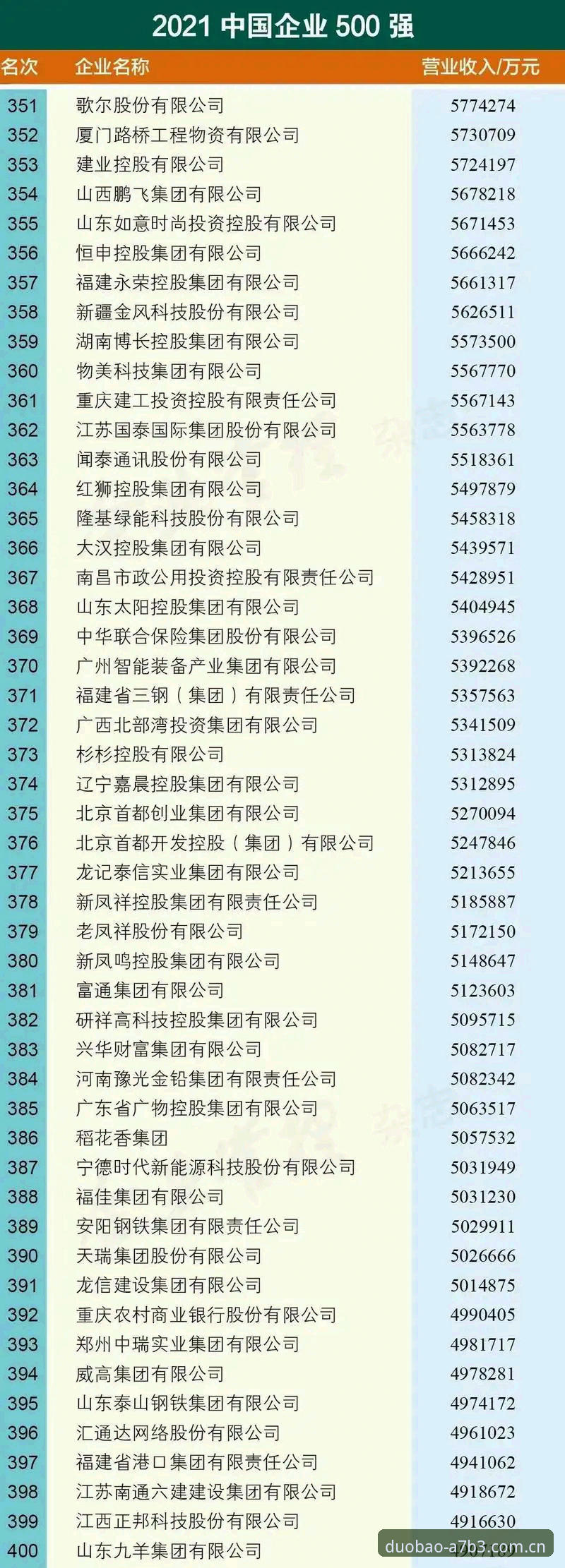 多宝A7B3下载使用指南 资深用户分享:多宝A7B3观看世界杯的冷场体验与签证困局