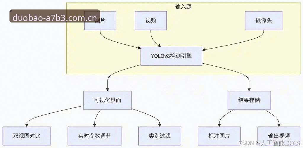 多宝怎么登录 多宝平台登录机制深度分析:从入口安全到操作效率的全面解析